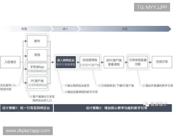 ggpk旗舰厅登录线路优化策略提升登录效率的实用经验分享 ggpk旗舰厅登录线路优化策略提升登录效率的实用经验分享