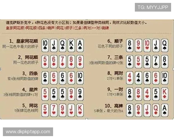 德州扑克棋牌游戏：提升你的牌技和策略赢得更多胜利的方法