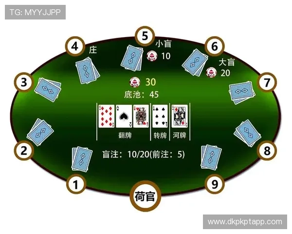 在德州扑克真人平台中如何提升获胜率，掌握实用策略赢得精彩对局