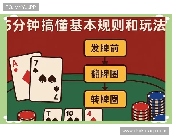 德州扑克在线玩免费最新攻略全方位解析,轻松掌握玩法技巧每天免费体验德州扑克 德州扑克在线玩免费最新攻略全方位解析,轻松掌握玩法技巧每天免费体验德州扑克