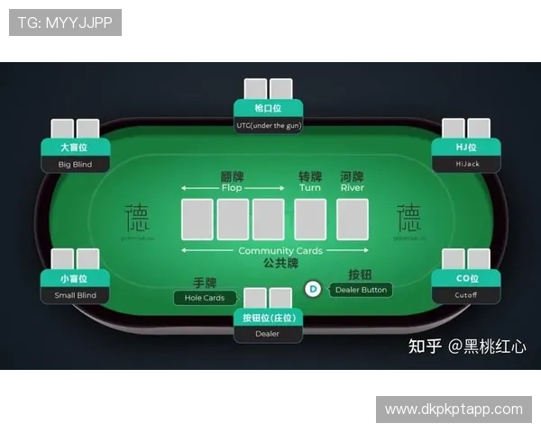 德州扑克玩法规则介绍：从入门到进阶全面解析游戏流程