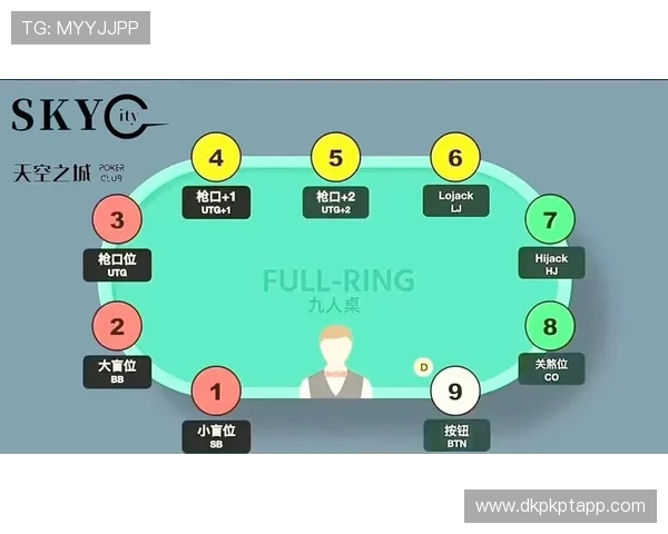 掌握德州扑克牌玩法规则大全，轻松入门德州扑克的核心技巧与策略分析