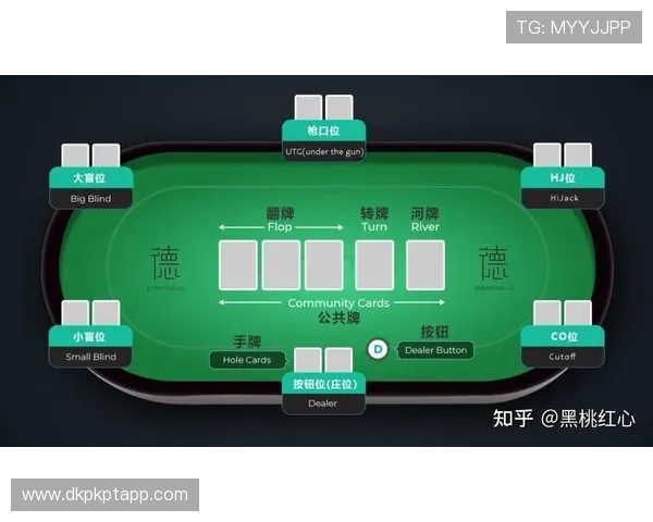 提升德州扑克电脑游戏水平的实用训练方法与技巧