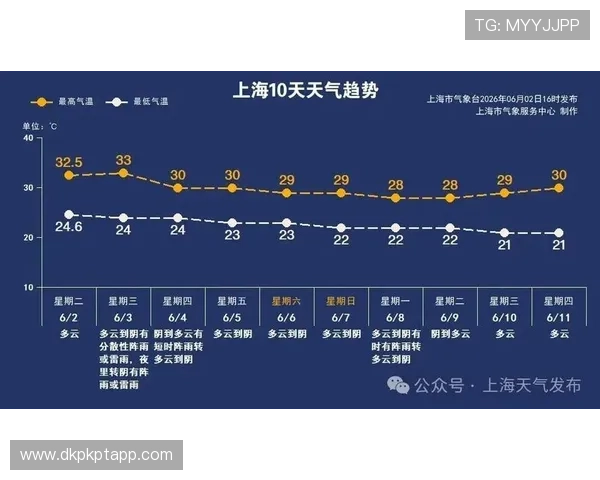 土耳其与美国比赛当天的气温、湿度等天气因素对比赛结果的可能影响